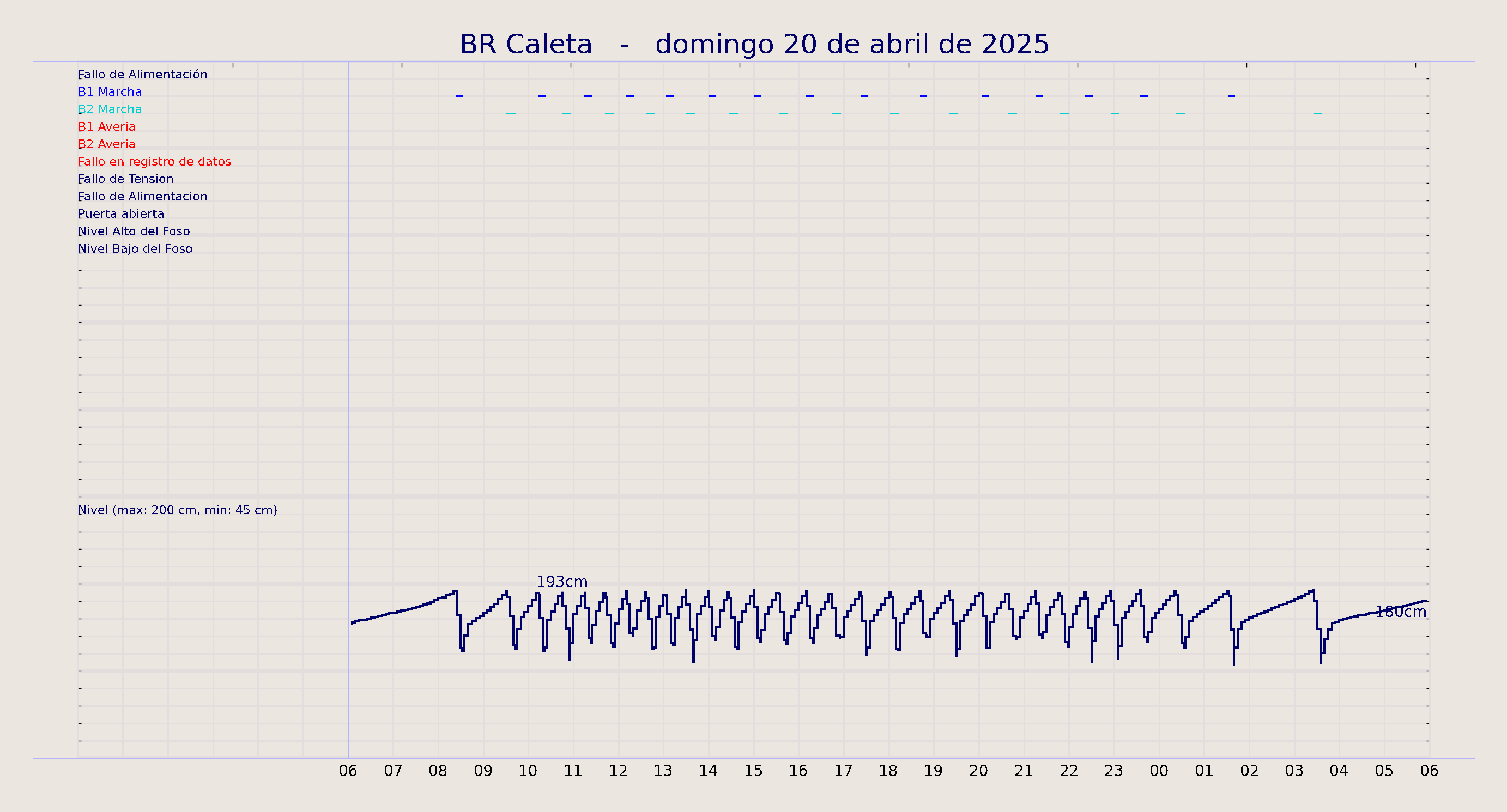 ../../imagenes/vid/2025/BR Caleta/2025-04-20 BR Caleta.png